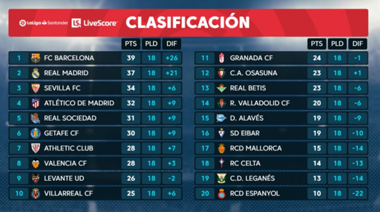 曼城在中场 曼城在中场